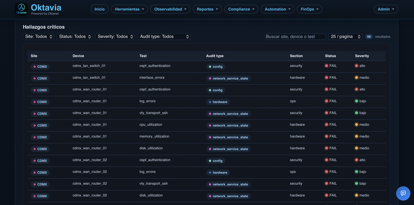 Vista de cumplimiento de configuración en Oktavia