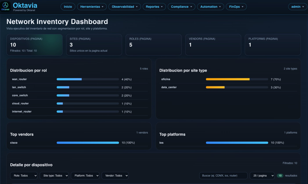 Tablero de inventario