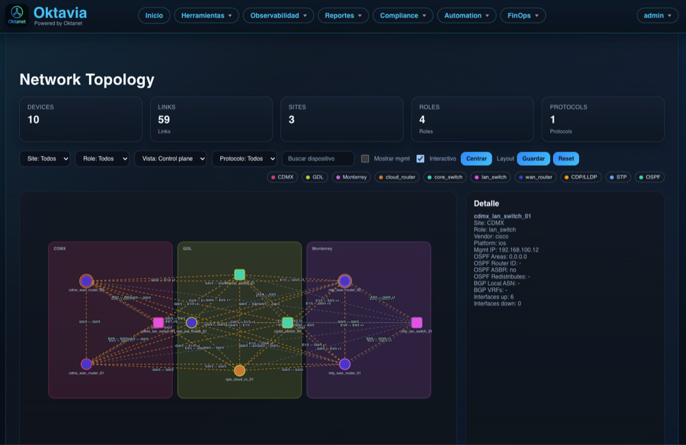 Tablero de topología