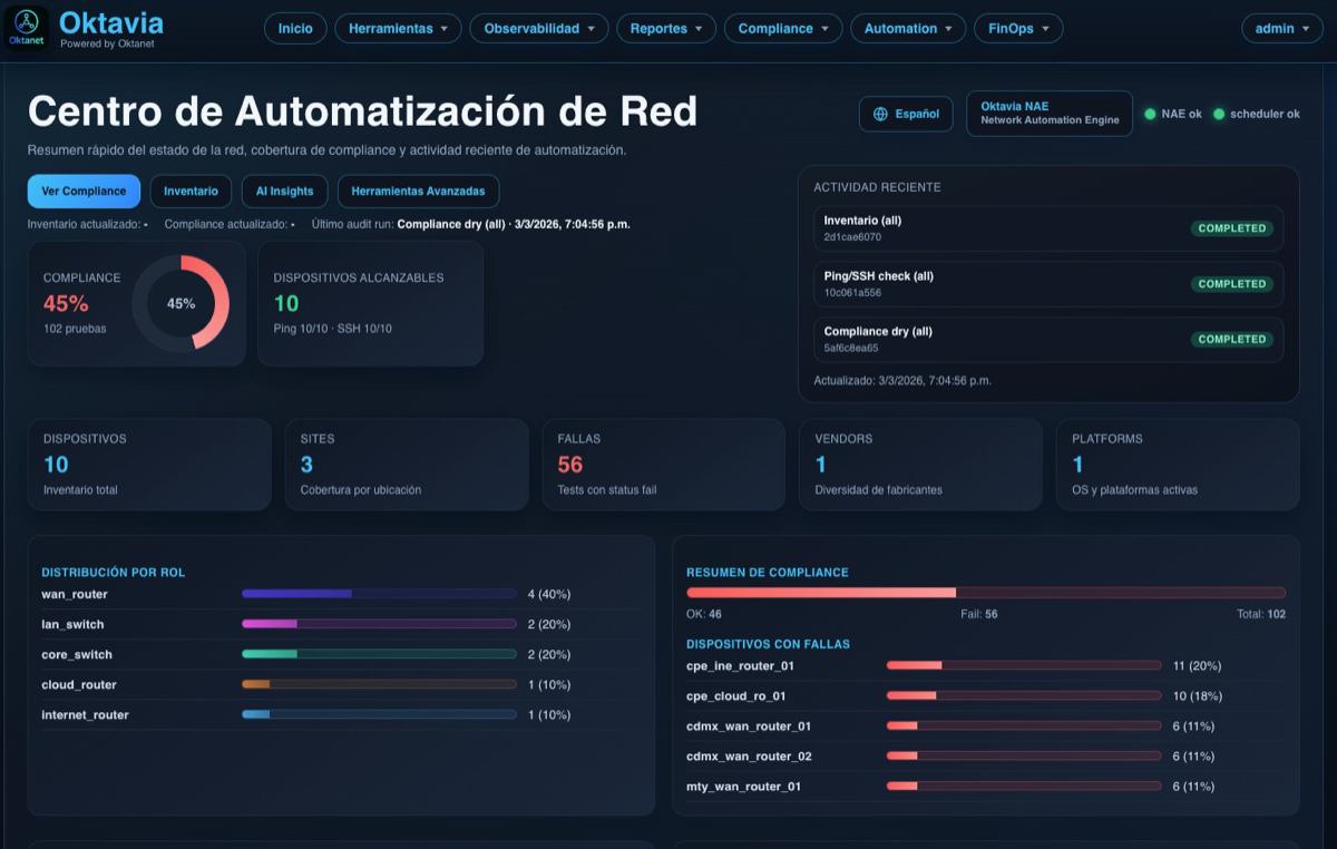 Tablero principal de monitoreo y auditoría de red